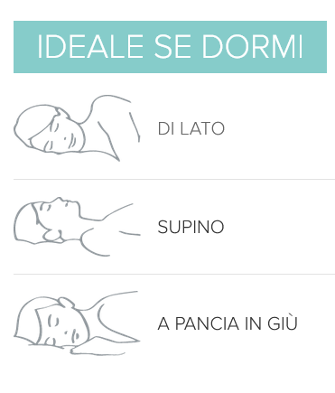 guanciale acktiva